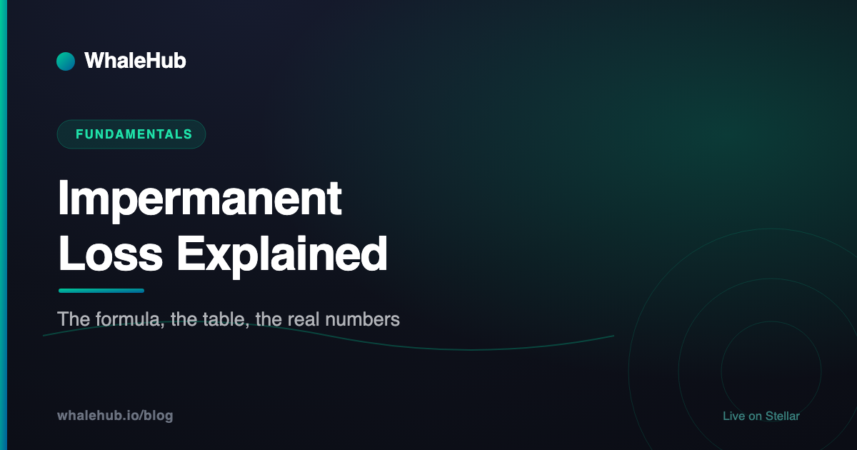 Impermanent Loss Explained (With Real Numbers)