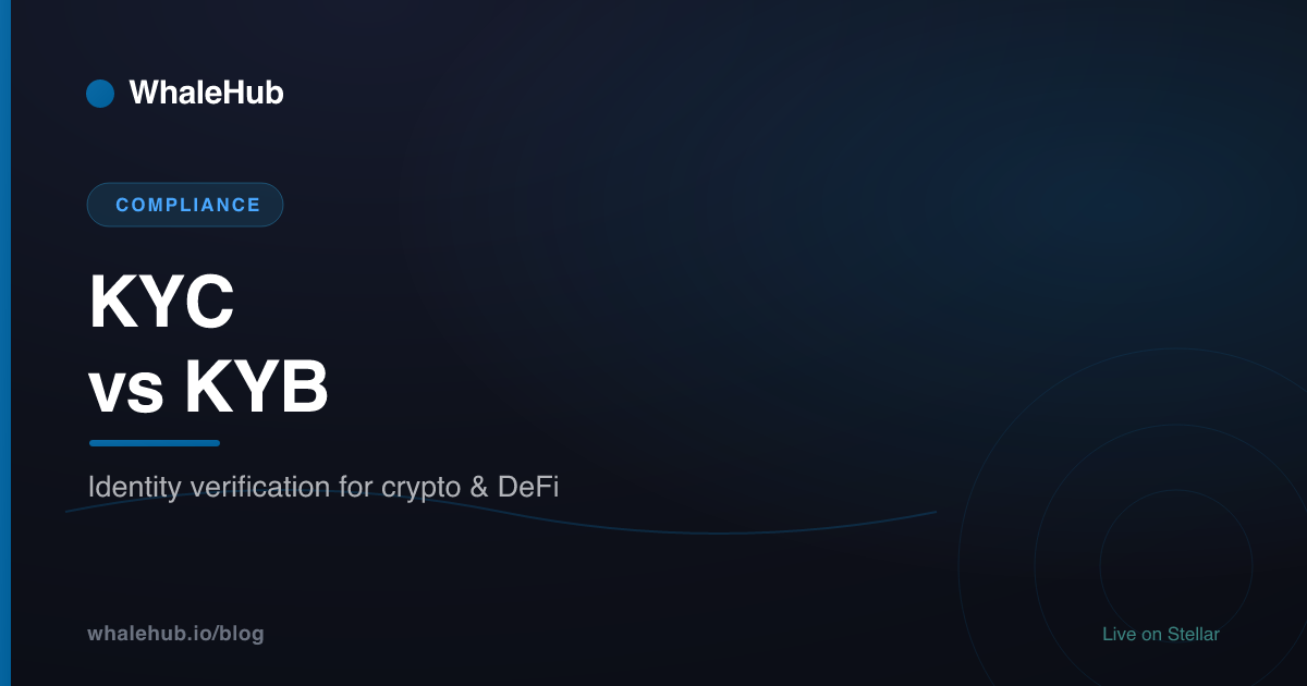 KYC vs KYB — identity verification in crypto and DeFi, WhaleHub guide cover