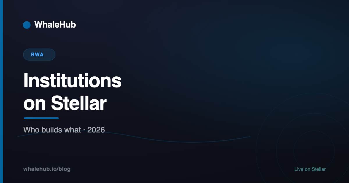 Banks, asset managers and payment firms building on Stellar in 2026